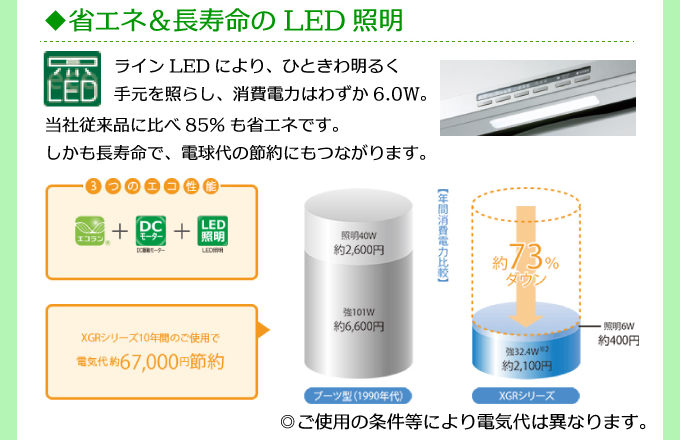 省エネ＆超寿命のLED照明