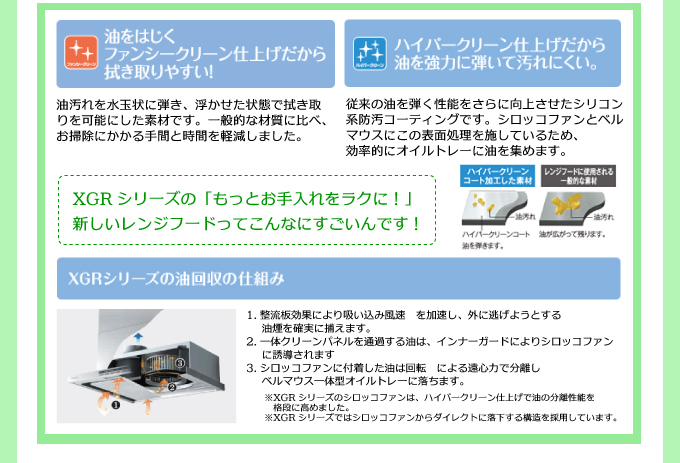 油をはじくファンシークリーン仕上げだから拭き取りやすい!! XGRシリーズの油回収の仕組み。ハイバークリーン仕上げだから油を強力にはじいて汚れにくい