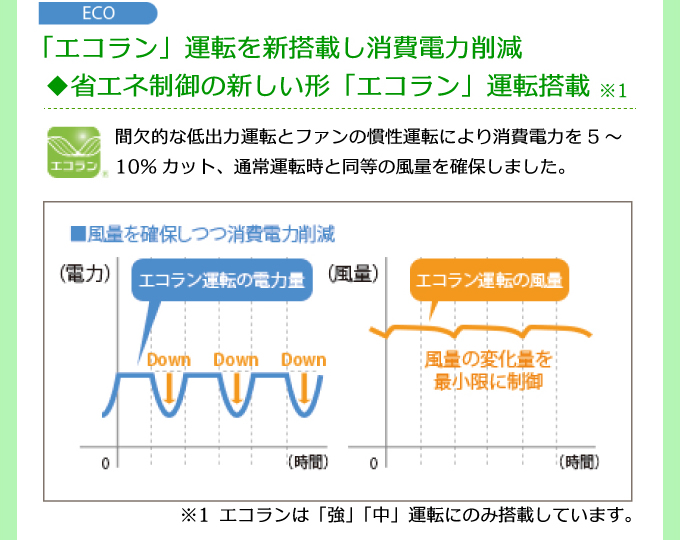 ECO「エコラン」