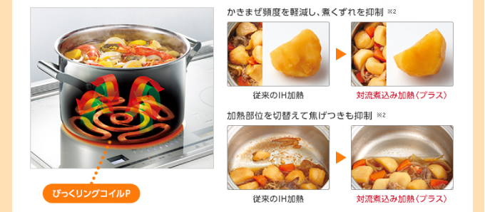 IHの煮込み加熱例