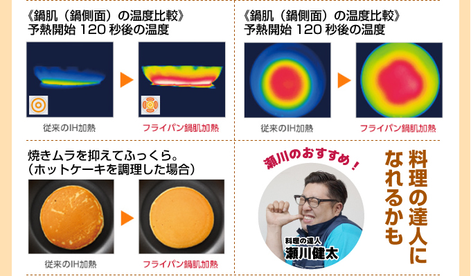 IHコンロの温度 料理の達人になれるかも