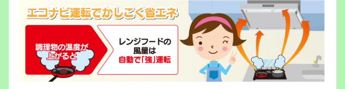 エコナビ搭載でかしこく省エネ レンジフードの風量