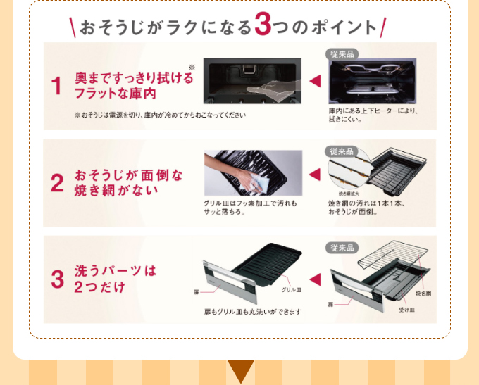 IHコンロ Panasonic（パナソニック）おそうじがラクになる３つのポイント