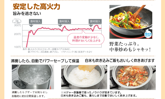 安定した高火力