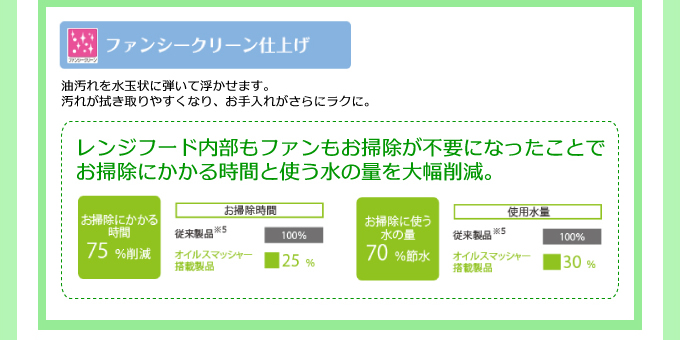 ファンシークリーン仕上げ