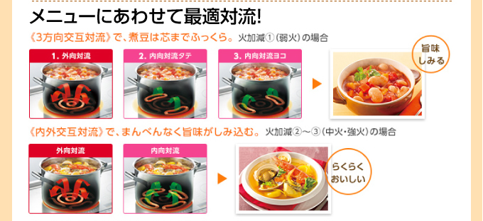 メニューにあわせて最適対流!旨みしみるらくらくおいしい