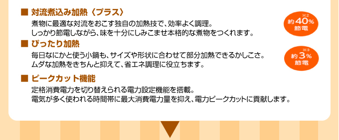 三菱IH安心機能の一覧