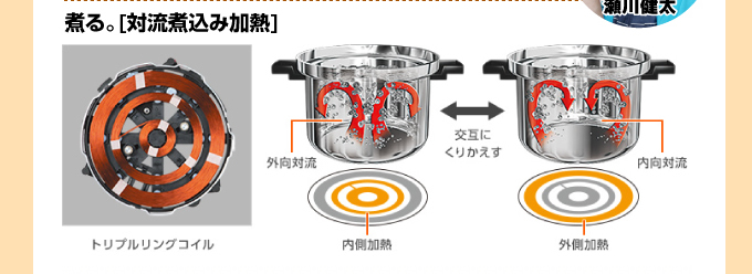 機能 三菱電機IHコンロ 煮る。「対流煮込み加熱」