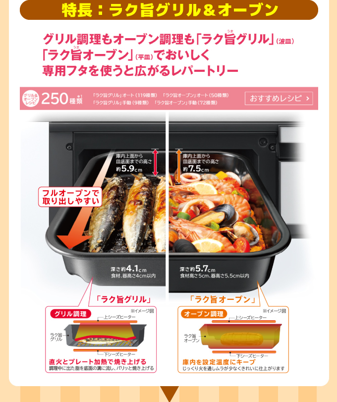 日立IHラク旨グリル＆オーブン