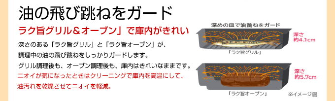 油の飛び跳ねをガード