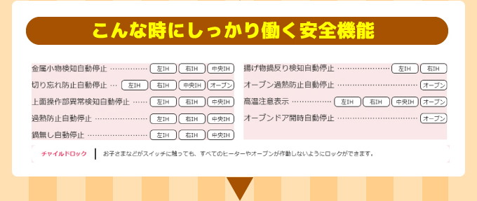 こんな時にしっかり働く安全機能