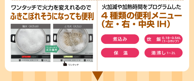 ふきこぼれそうになっても便利 4種類の便利メニュー（左右・中央IH）